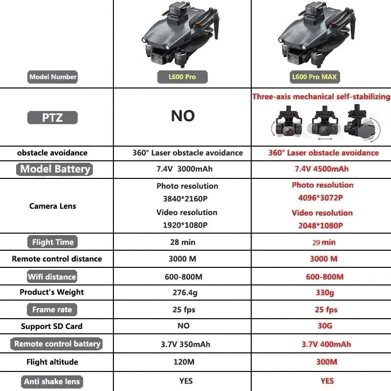 L600 PRO MAX GPS Drone Profess - Drone Mapping review and price
